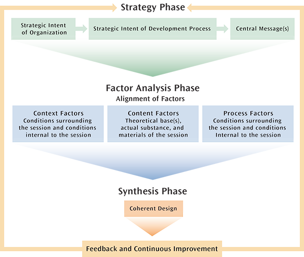 Graphical Overview of the process we use to create a customized impact